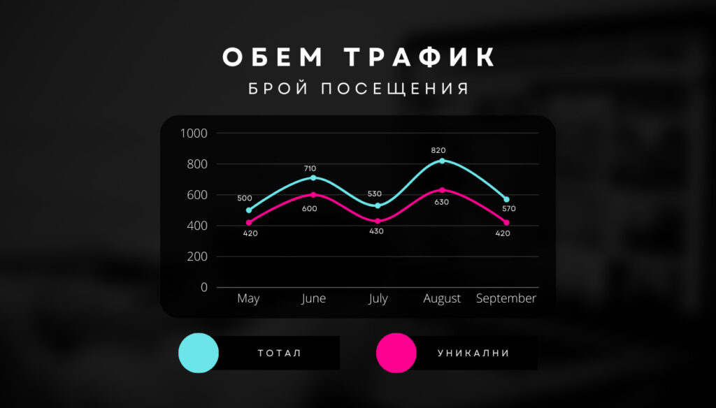 трафин не означава резултат
