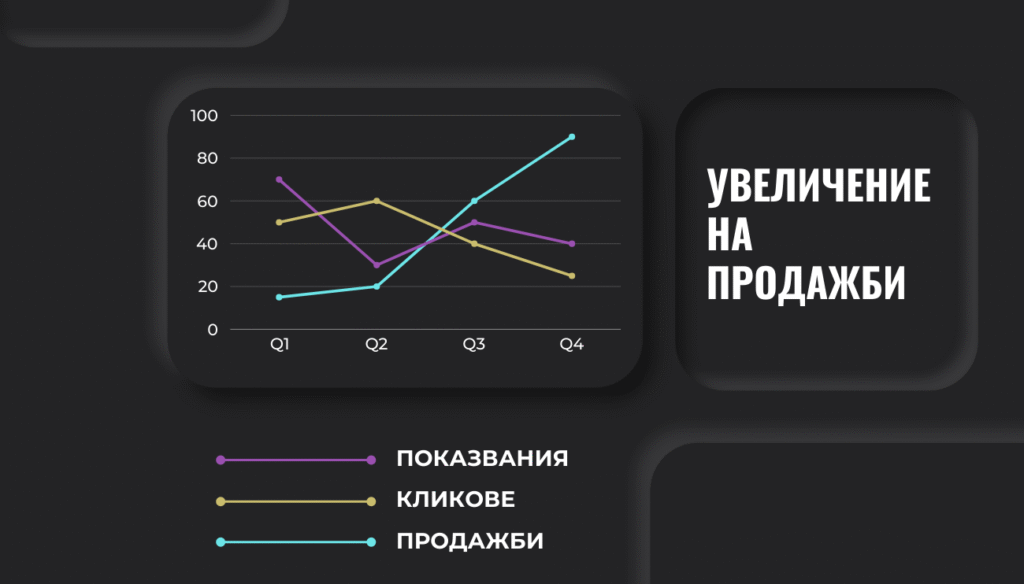 Измерваме продажби от реклама
